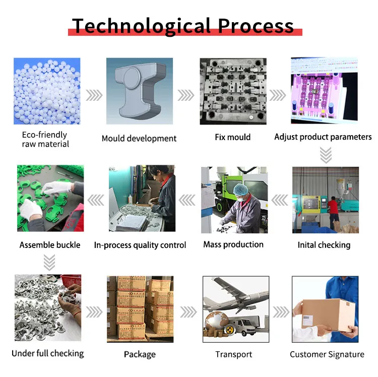 Technological Process Technological Process